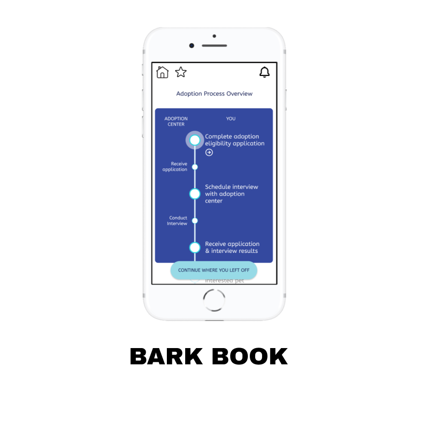 A phone with the home screen of the barkbook app shwoing the adoption process overview with an overlay below that says Bark Book.