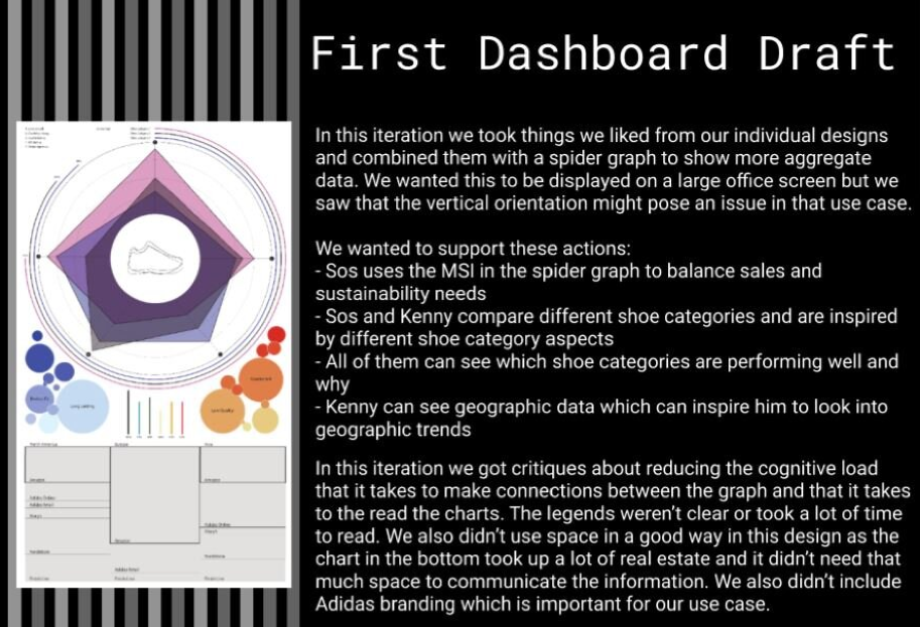 On the left there is an a low-fi prototype of the dashboard. The dashboard has a spider graph showing different metrics of the selected shoe with differnt sized bubbles around it showing user feedback and below a a box chart showing different geographic data. On the right there is a summary of findings that says 'In this iteration we took things we liked from our individual designs and combined them with a spider graph to show more aggregate data. We wanted to support these actions: Sos uses the MSI in the spider graph to balance sales and sustainability, Sos and Kenny compare differnt shoe categories and are inspired by different shoe category aspects, All of them can see which shoe categories are performing well and why, and Kenny can see geographic data which can inspire him to look into geographic trends.