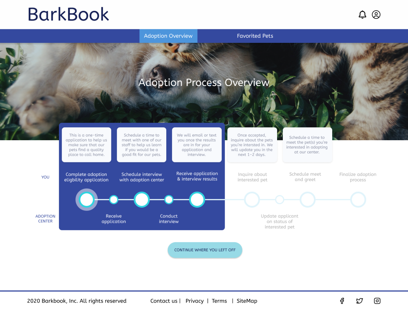 On the left there is the desktop version of BarkBook. On the top left there is the logo for barkbook and on the top right there is a bell and person icon. On the navabr below there are to categories: adoption overview and favorited pets. The timeline is the same as mobile one but it is horizontal and has the descriptions of each step above it.