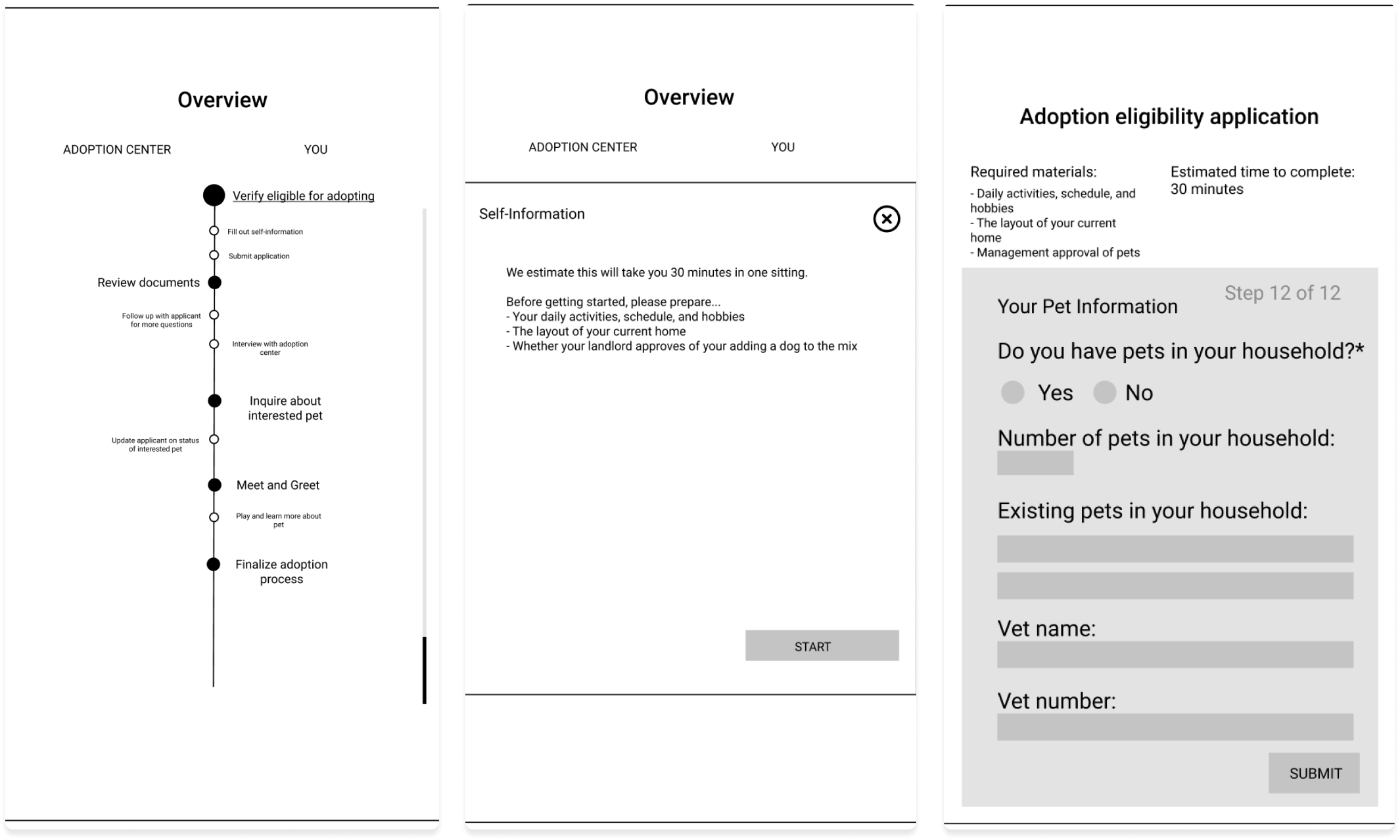 3 screens of a mobile low-fi prototype showing a rough sketch of the pet adoption timeline, a pop-up of the description once someone clicks on the timeline, and the last is the rough application.
